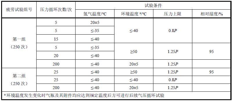 表 1 氢气瓶气压常温和极端温度下氢气循环试验