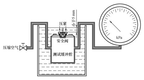 图 1 安全阀开闭阀压力试验装置示意图