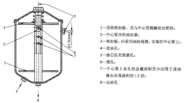 图 2 滤芯试验典型外壳示意图