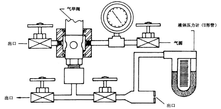 图 1 典型的阀杆与阀座漏失量试验台（1）