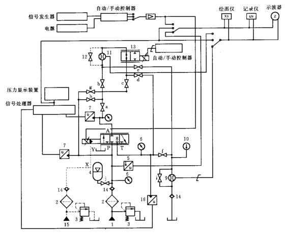 图 1 典型的稳态试验回路