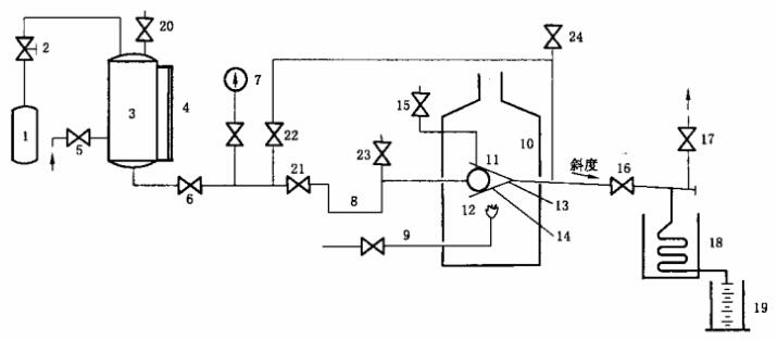 图 1 耐火试验系统图b）用压缩气体作为压力源的试验系统示意图
