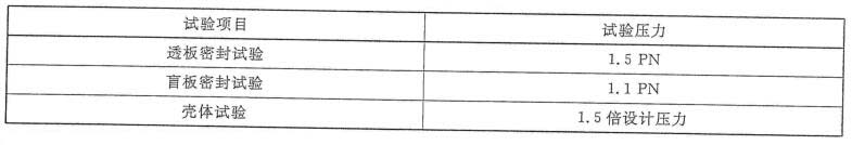 表 1 眼镜阀试验压力对照表