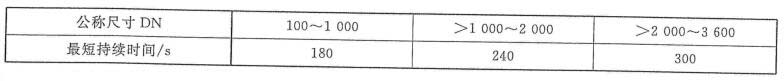 表 2 眼镜阀壳体试验持续时间对照表