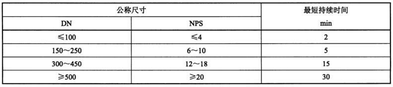 表 1 壳体试验最短持续时间对照表