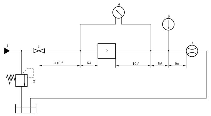 图 1 液压阀压差-流量特性试验回路图示意图