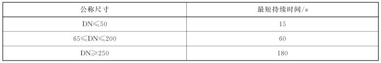 表 2 液压试验的最短持续时间对照表