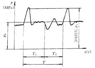 冲击试验波形示意图