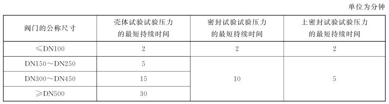 表 1 管线阀门保持试验压力的持续时间对照表