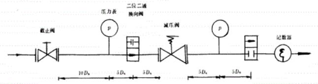 图 3 寿命试验示意图
