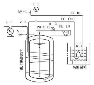 图 2 降压调压阀高低温气密性试验示意图