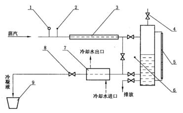 图 2 冷凝液测量系统示意图