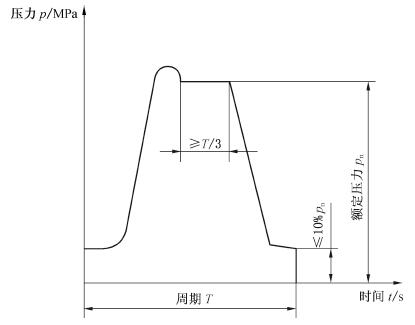 图1冲击波形一