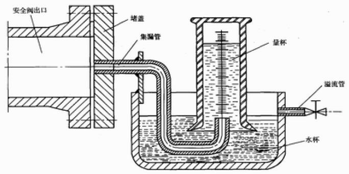 图 2 检漏方法示意图（适用于较大泄漏率的测量）