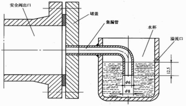 图 1 检漏方法示意图