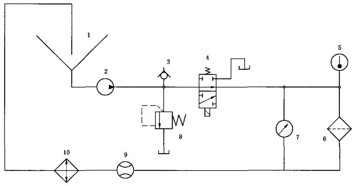 图2典型的滤芯流动疲劳试验回路示意图 图2典型的滤芯流动疲劳试验回路示意图