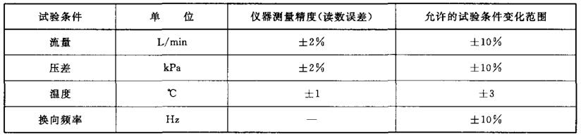 表 1 仪器测量精度和试验条件允许变化范围对照表 表 1 仪器测量精度和试验条件允许变化范围对照表
