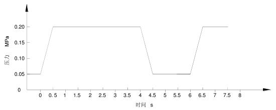 图2压力脉冲的周期变化示意图