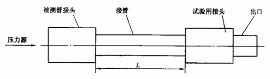 图 1 被测管接头和接管连接方法示意图