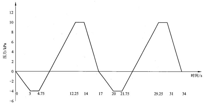 图1真空压力交变曲线1