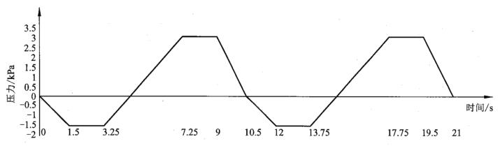 图2真空压力交变曲线2