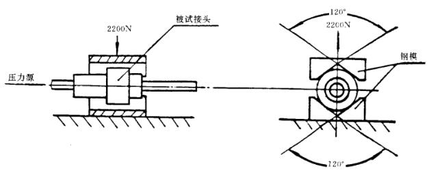 图 3 径向强度试验装置示意图