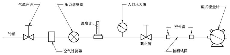 图 2 流量测定装置示意图