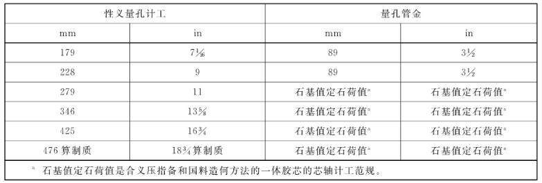 表 1 引用胶芯试验的试验管柱管径对照表