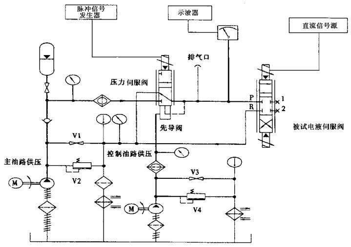 图 1 压力脉冲试验装置原理图（用于进油窗口压力脉冲试验）