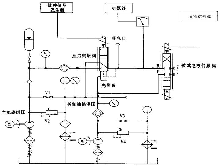 图 2 压力脉冲试验装置原理图（用于回油窗口压力脉冲试验）