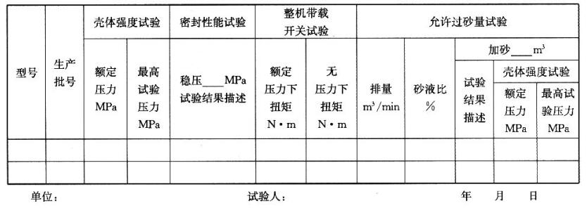 表 2 压裂用井口球阀试验记录表