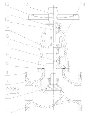 图 1 氧气用截止阀