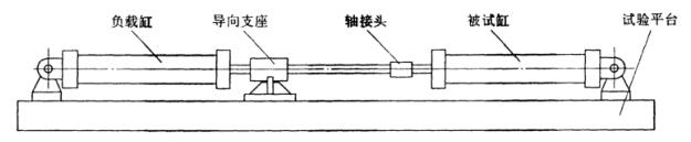 图 1 使用加载缸试验装置示意图