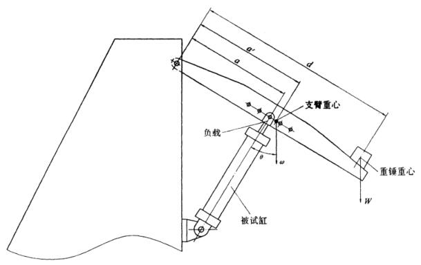 图 2 使用重物试验装置示意图