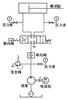 图 3 空载动作试验回路示意图