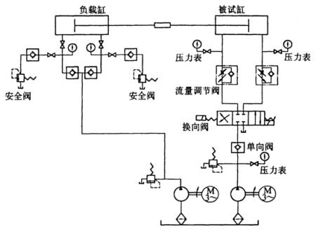 图 4 有载动作试验回路示意图