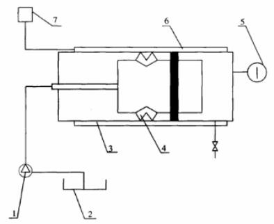 图 1 封隔器高温室内检验装置示意图