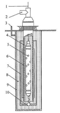 图 2 模拟井结构示意图