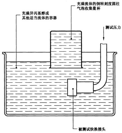 图3泄漏测试装置示意图