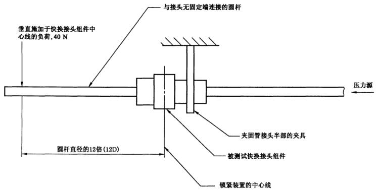 图4施加侧面载荷的装置示意图