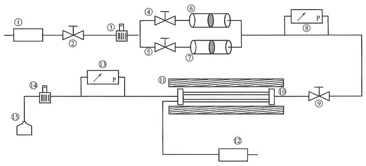 图1实验流程装置示意图