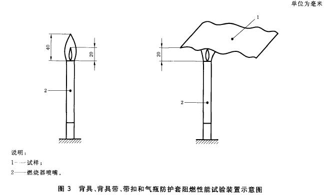 图3背具、背具带、带扣和气瓶防护套阻燃性能试验装置示意图