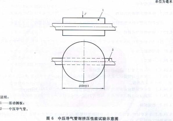 图6中压导气管耐挤压性能试验示意图