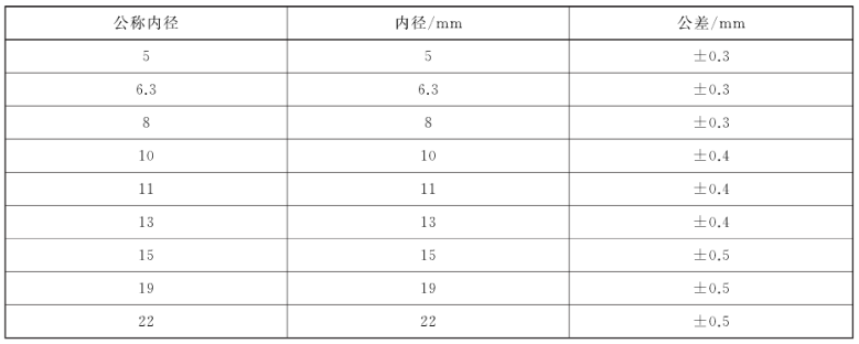 表 1 软管内径尺寸及公差对照表