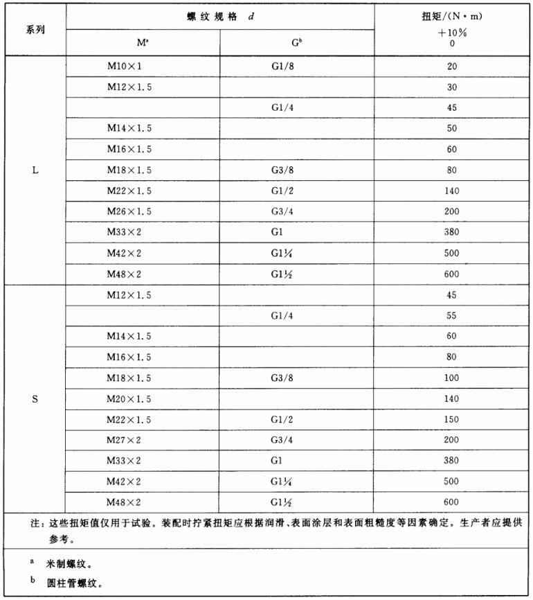 表 3 A型和E型柱端合格性试验扭矩对照表