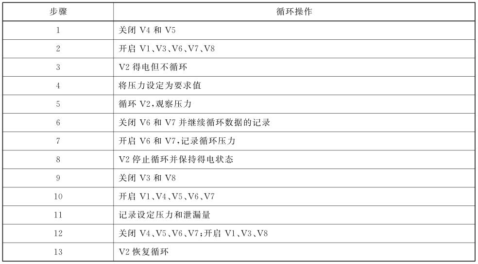 表 A.1 测量步骤