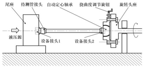 图 1 旋转弯曲疲劳试验台示意图