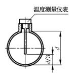 图2 b）温度测量仪表位置详图