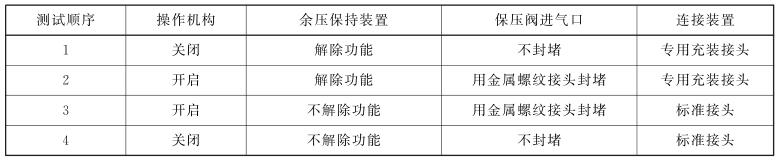 表 2 余压保持装置的耐氧气压力激燃性试验顺序表