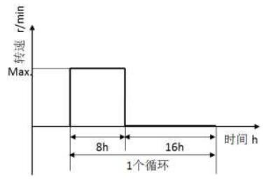 图 2 耐腐蚀性试验循环示意图